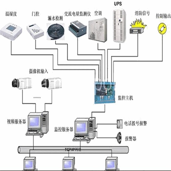 弱電機(jī)房工程建設(shè)