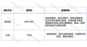 模塊化機(jī)房對(duì)比（2） (4)