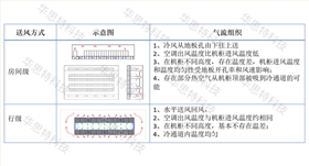 模塊化機(jī)房對(duì)比（3） (1)