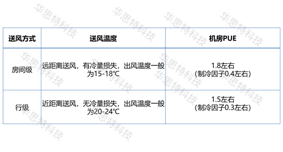 模塊化機(jī)房對比（2） (3)