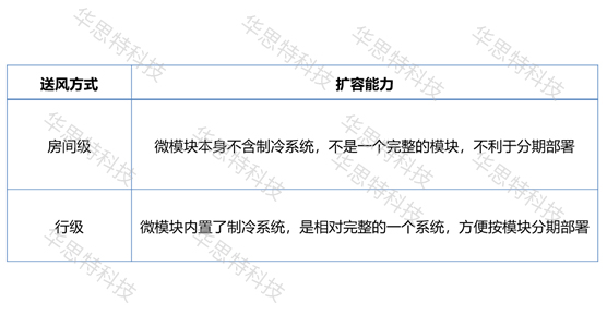 模塊化機(jī)房對比（3） (5)