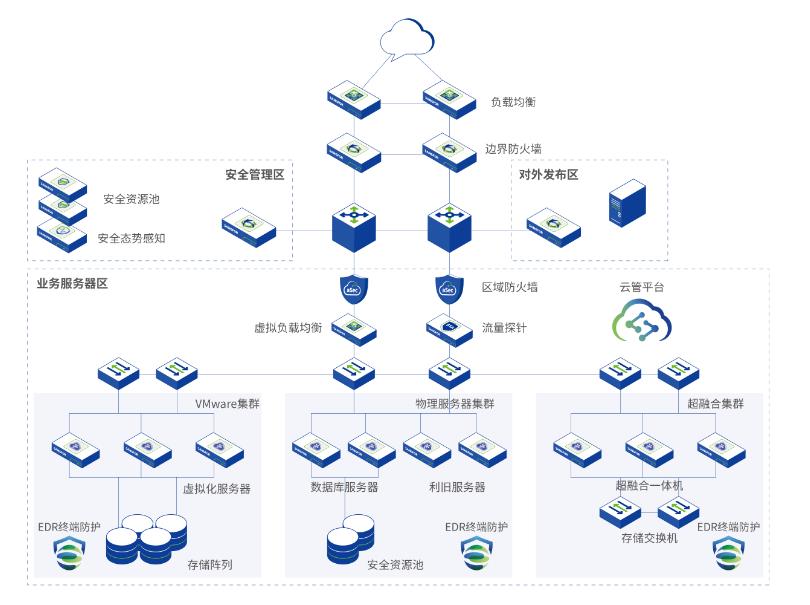 銀行業(yè)云化數(shù)據(jù)中心解決方案