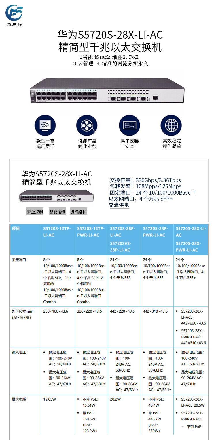 S5720S-28X-LI-AC 詳情頁(yè)