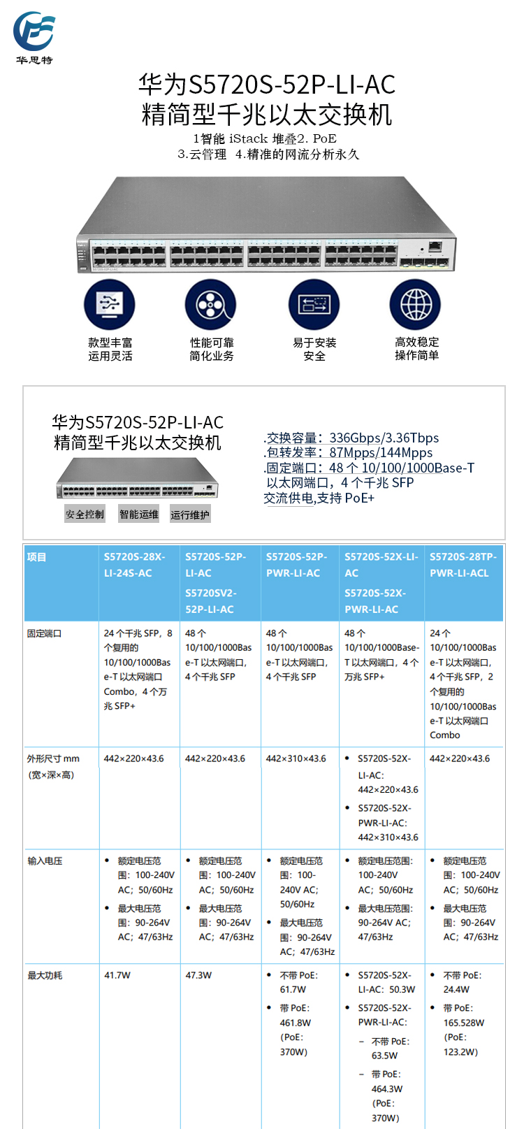 S5720S-52P-LI-AC 詳情頁