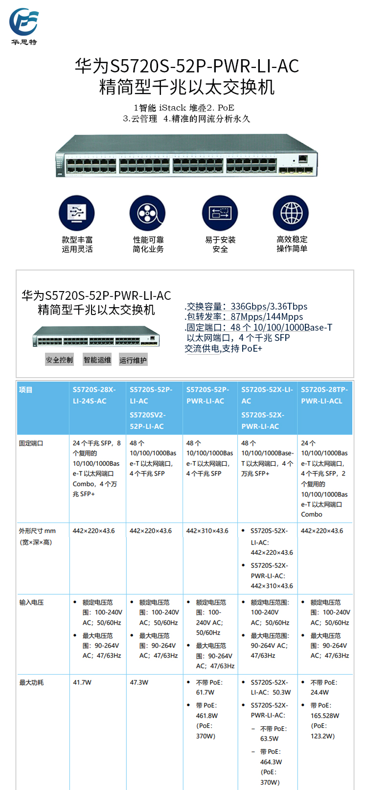 S5720S-52P-PWR-LI-AC 詳情頁