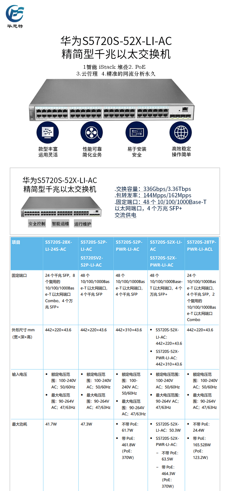 S5720S-52X-LI-AC 詳情頁(yè)