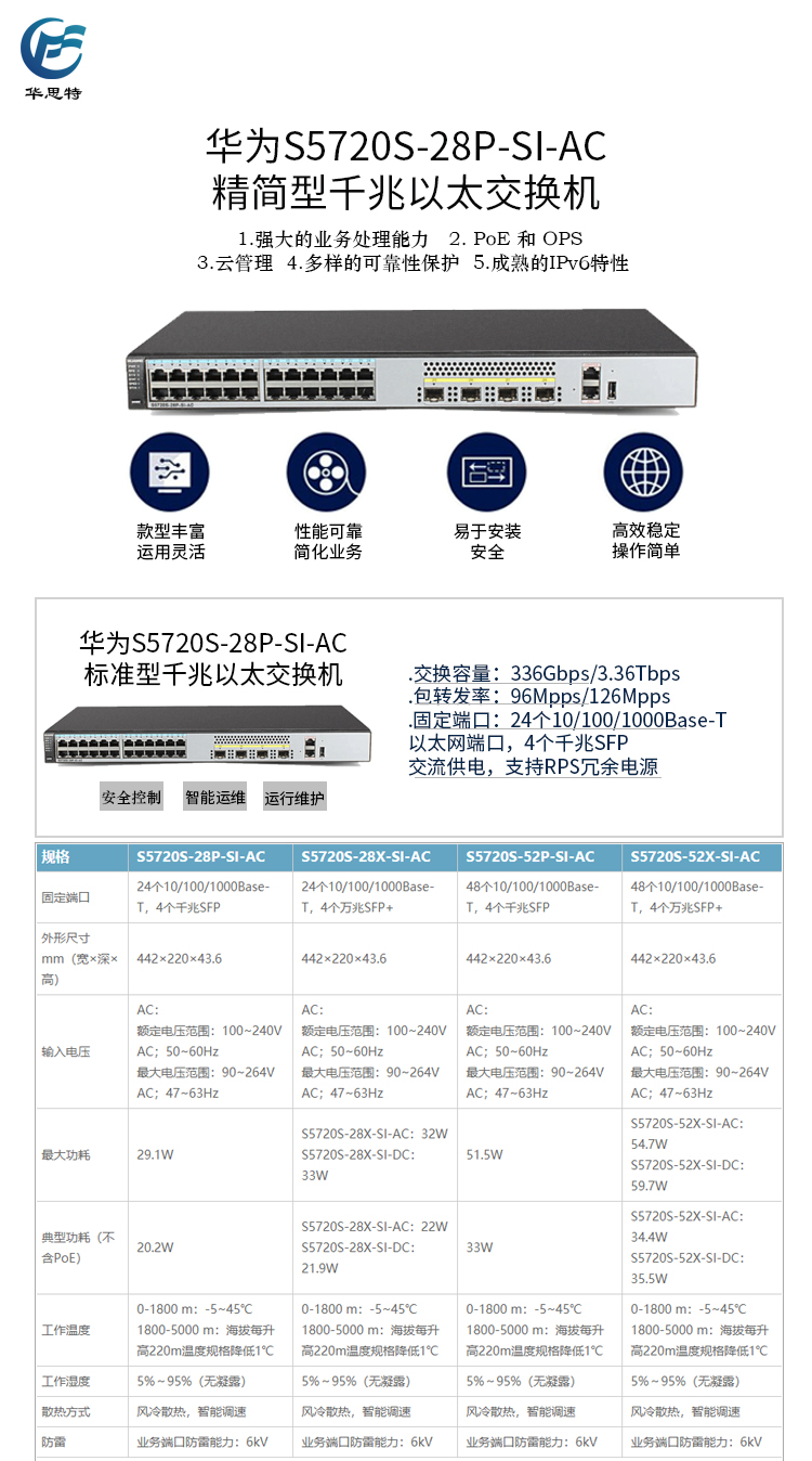 S5720S-28P-SI-AC 詳情頁