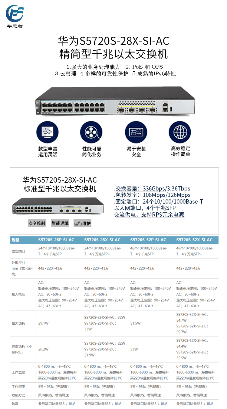 S5720S-28X-SI-AC 詳情頁