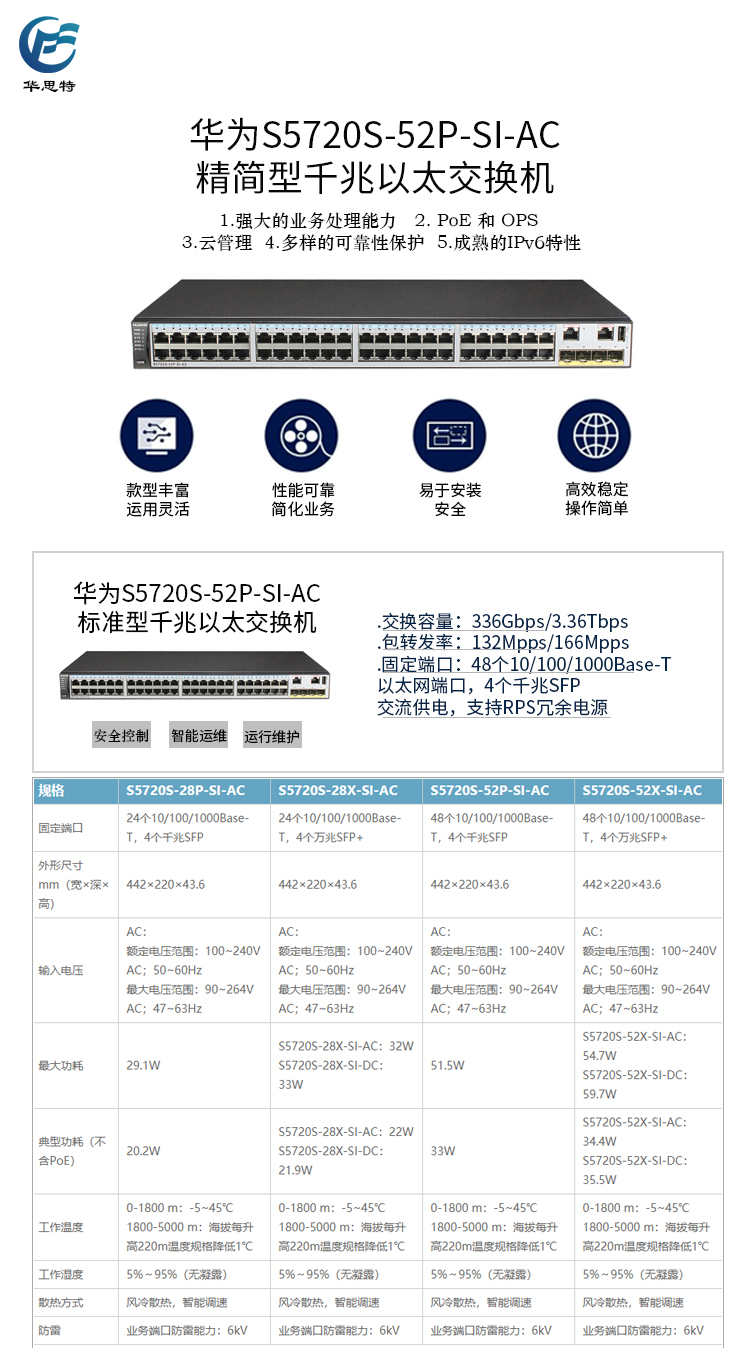 S5720S-52P-SI-AC 詳情頁