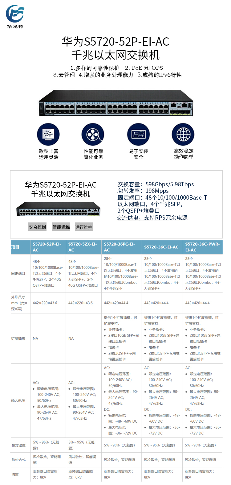 S5720-52P-EI-AC 詳情頁(yè)