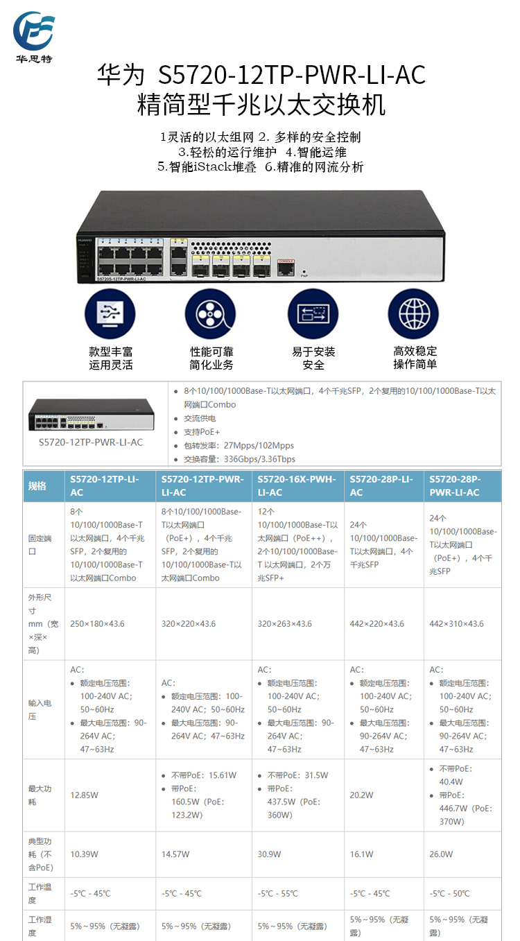 S5720-12TP-PWR-LI-AC 詳情頁(yè)