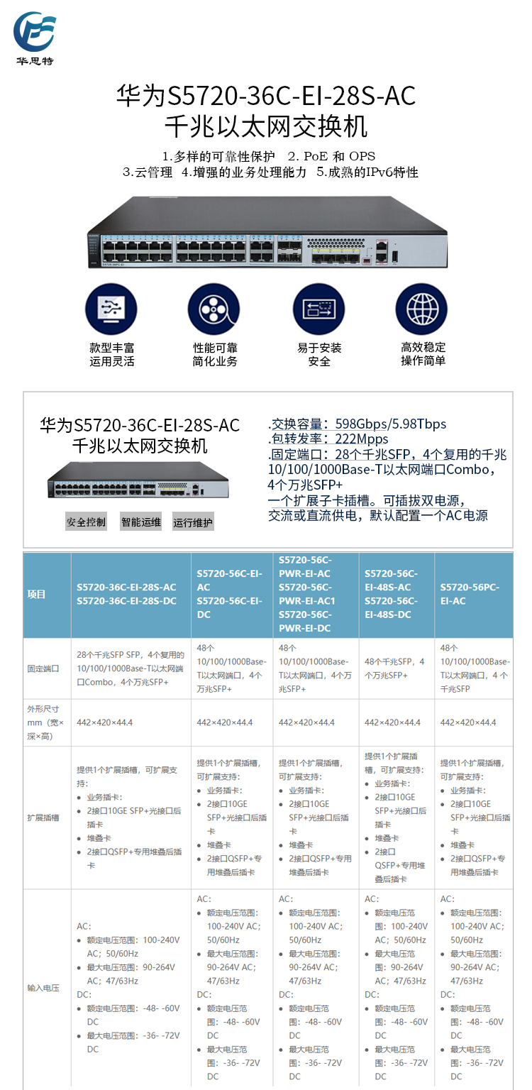 S5720-36C-EI-28S-AC 詳情頁