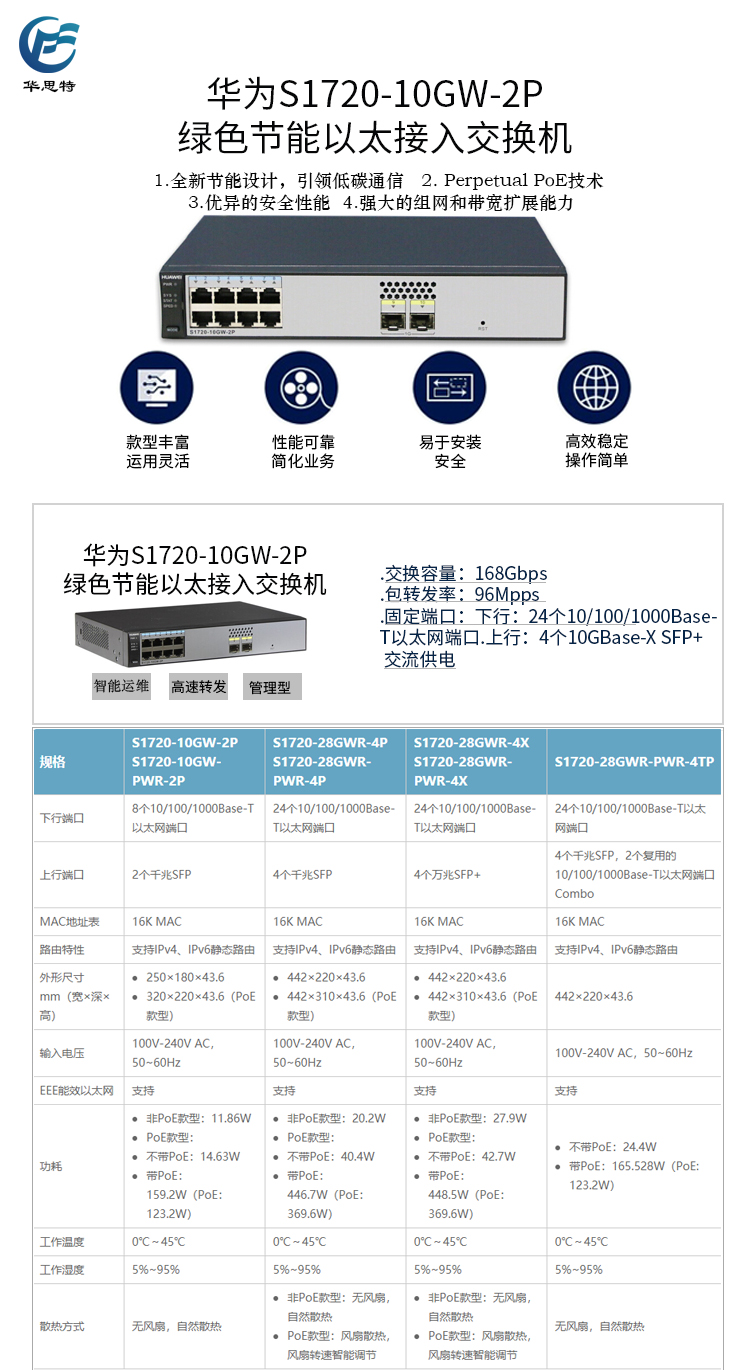 S1720-10GW-2P 詳情頁(yè)