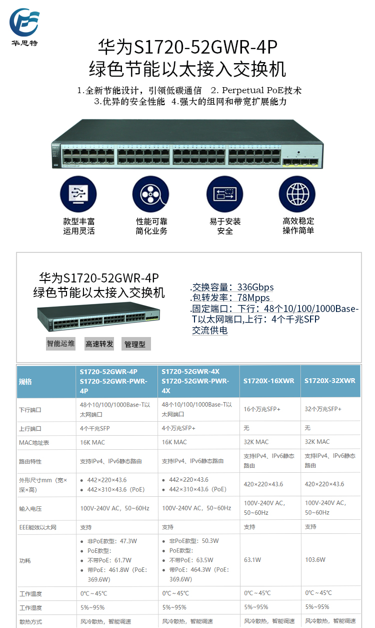 S1720-52GWR-4P 詳情頁