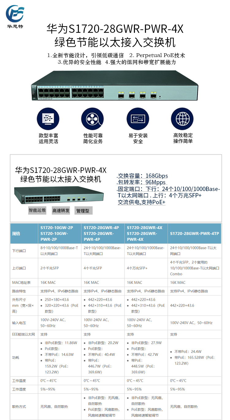 S1720-28GWR-PWR-4X 詳情頁