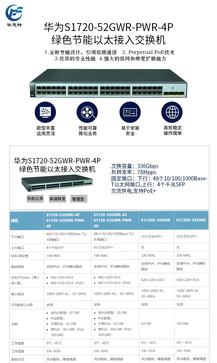 S1720-52GWR-PWR-4P 詳情頁(yè)