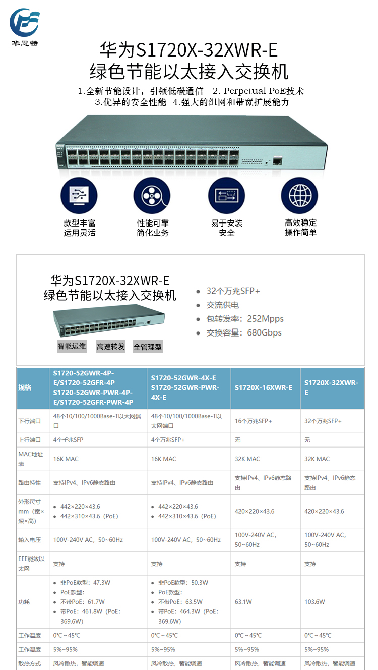 S1720X-32XWR-E 詳情頁(yè)