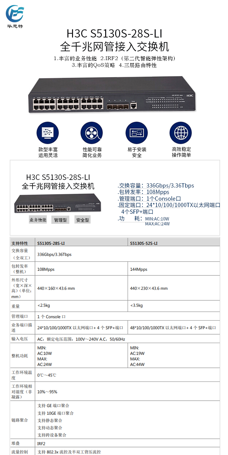 S5130S-28S-LI 詳情頁