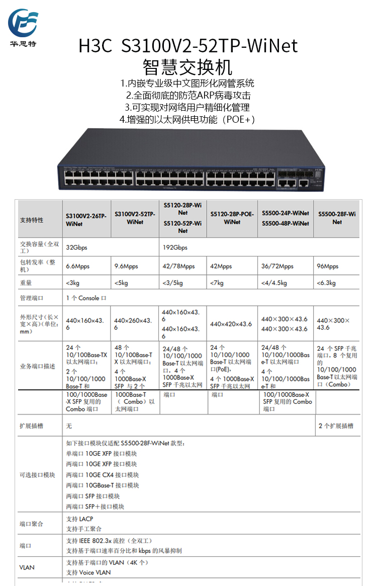 S3100V2-52TP-WiNet 詳情頁(yè)