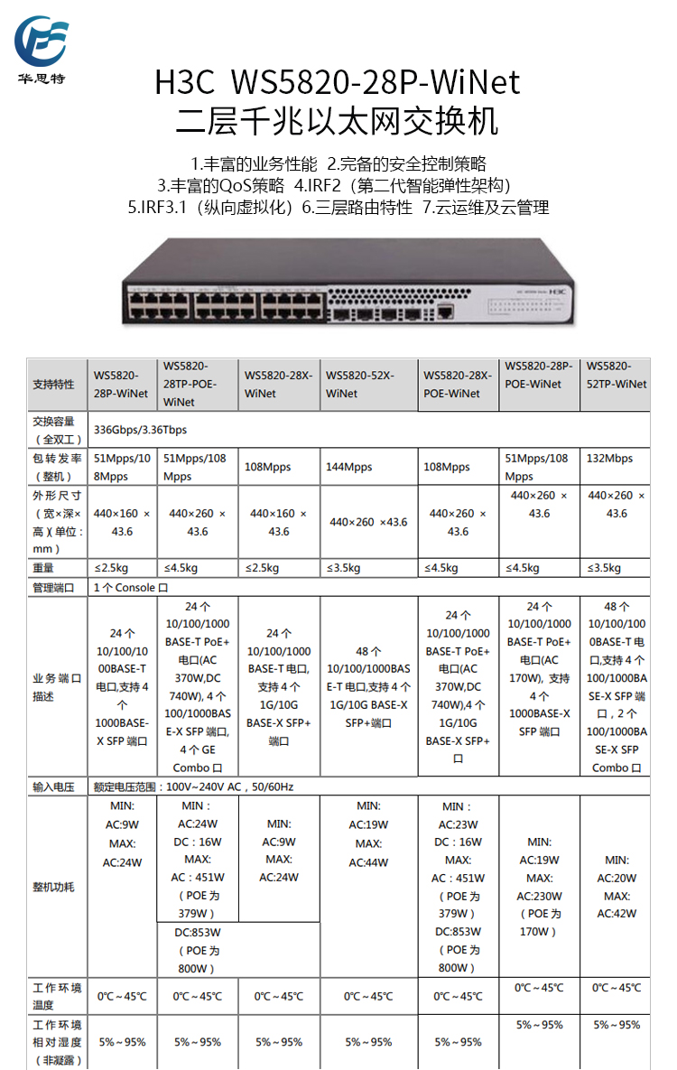 WS5820-28P-WiNet 詳情頁