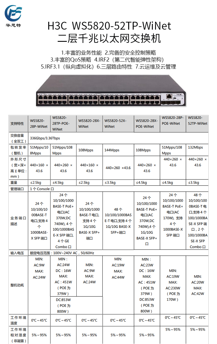 WS5820-52TP-WiNet 詳情頁