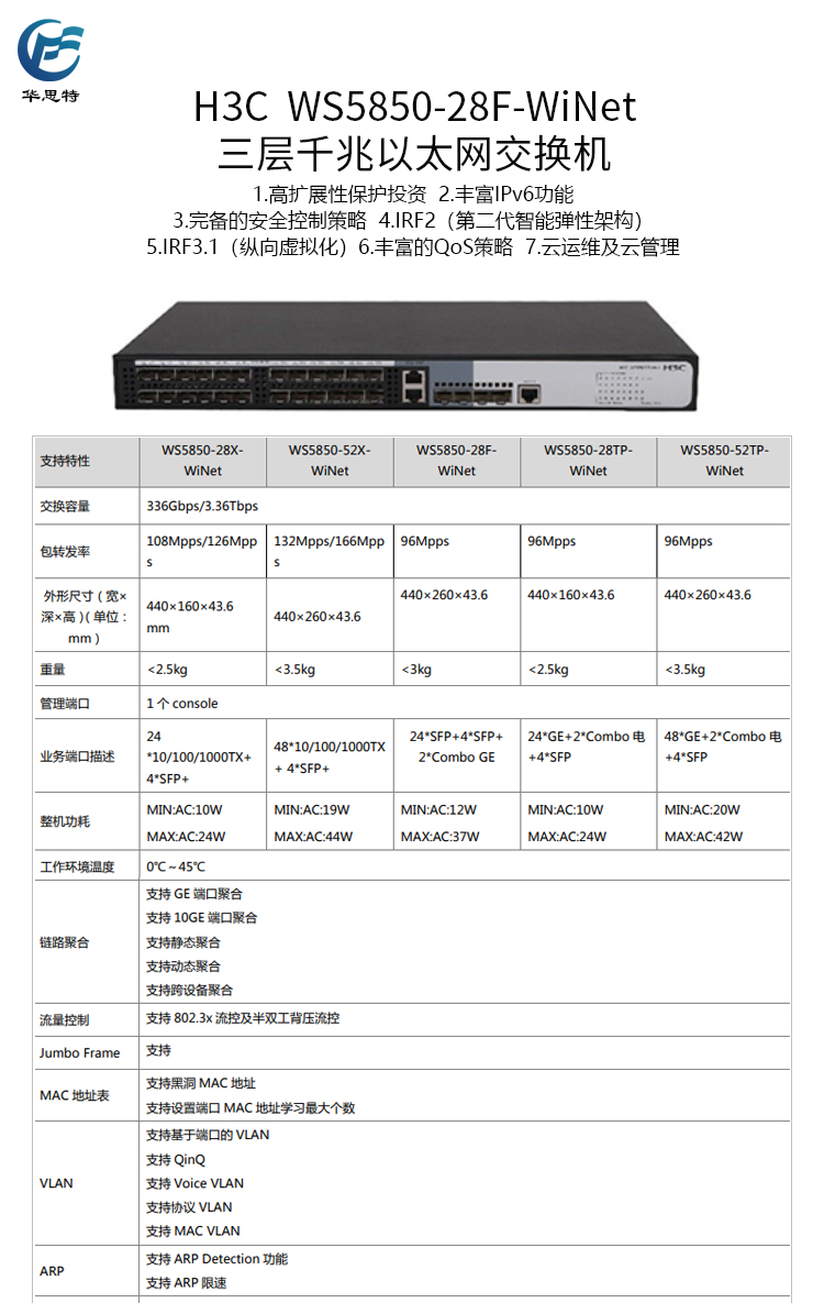 WS5850-28F-WiNet 詳情頁