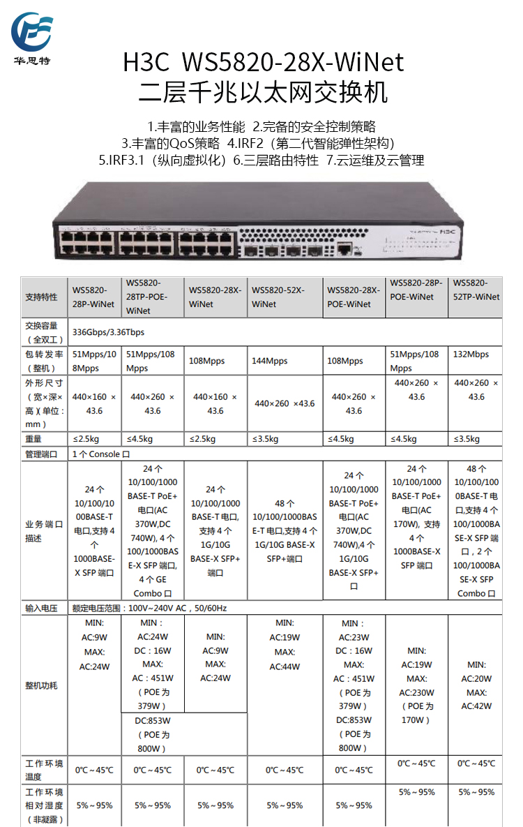 WS5820-28X-WiNet 詳情頁