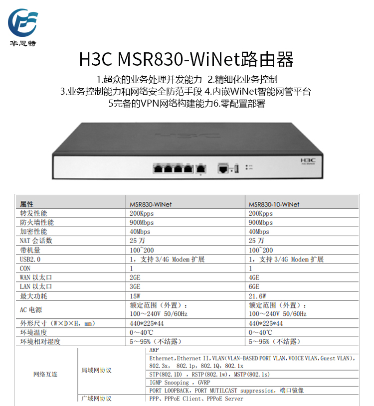 MSR830-WiNet 詳情頁