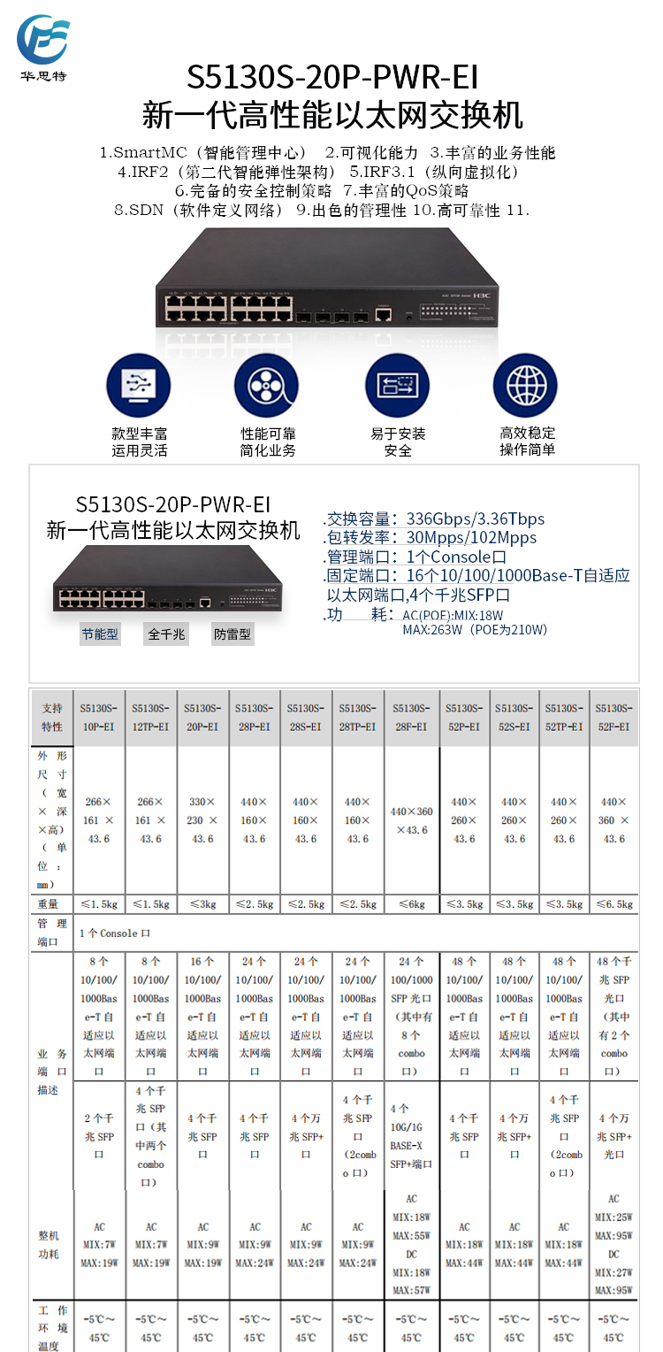 S5130S-20P-PWR-EI詳情頁