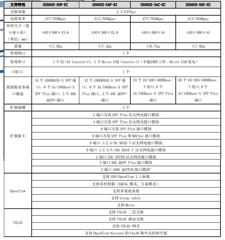 S5560X-34C-HI_03