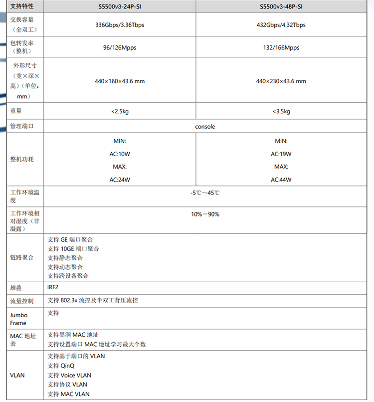 S5500v3-48P-SI_03