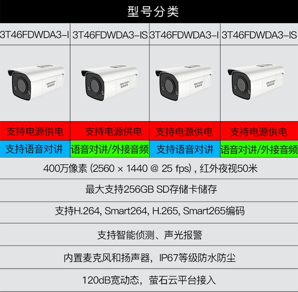 智能攝像機