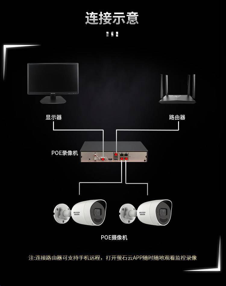 海康威視攝像機(jī)