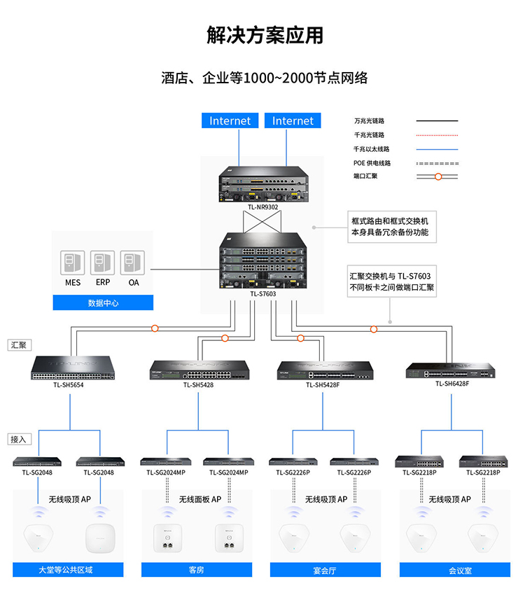 TP-LINK交換機