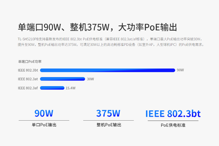 TP-LINK三層網(wǎng)管poe交換機(jī)