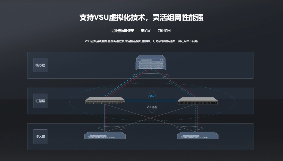 銳捷匯聚網(wǎng)絡(luò)交換機