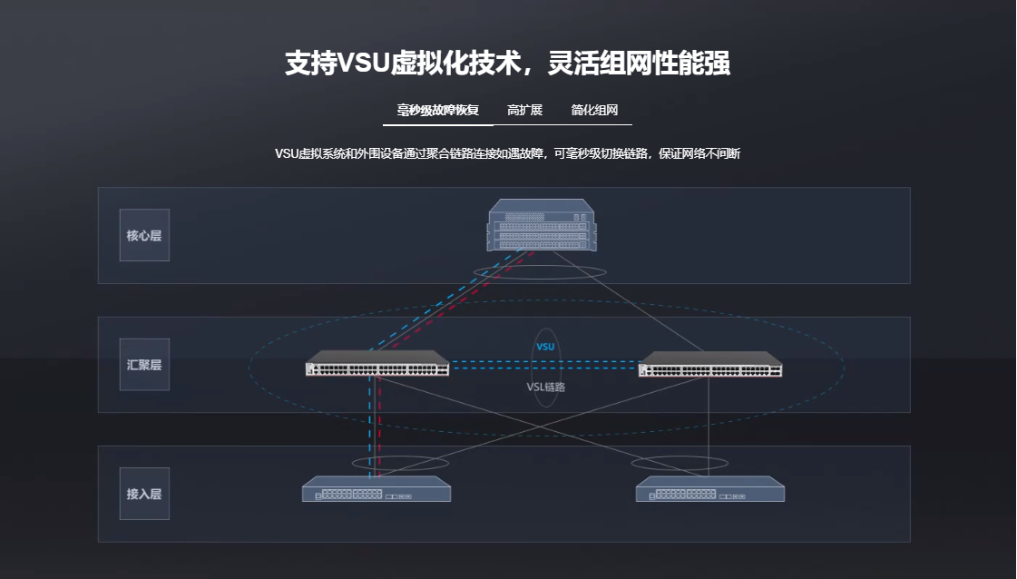 銳捷三層核心交換機(jī)