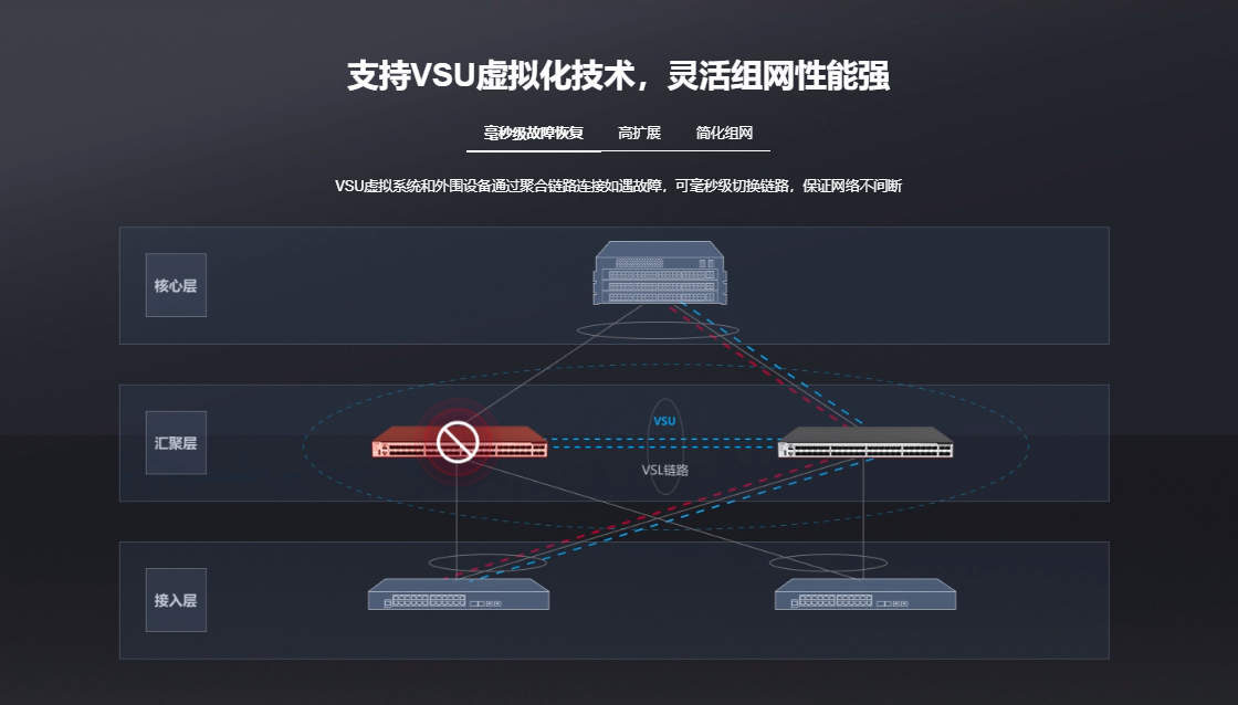 銳捷三層核心交換機(jī)