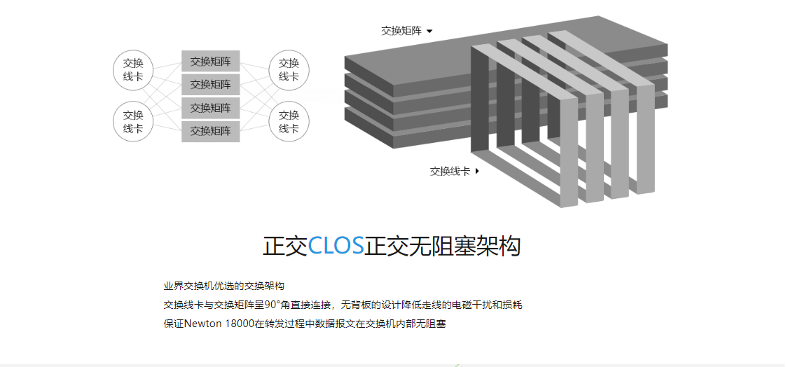 銳捷核心交換機