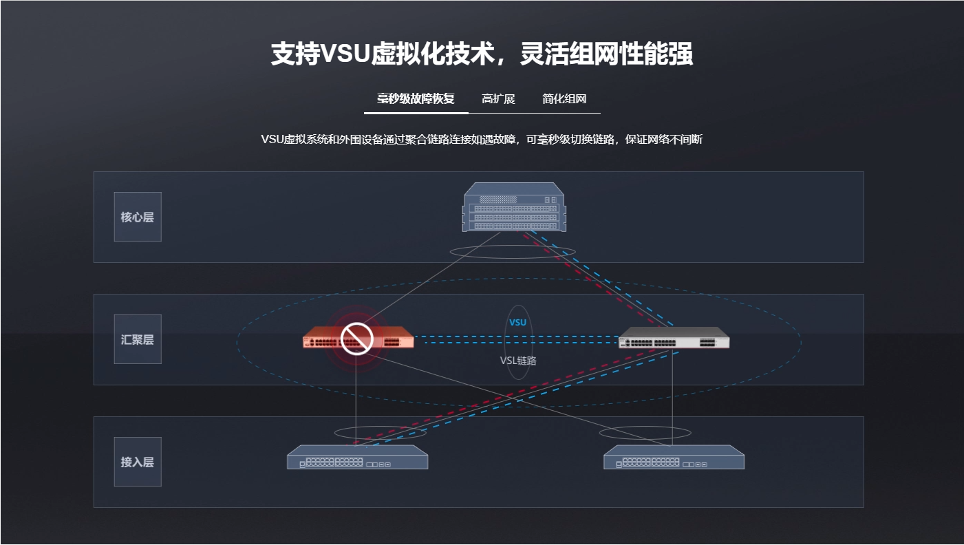 銳捷24口千兆電三層核心網(wǎng)絡(luò)交換機