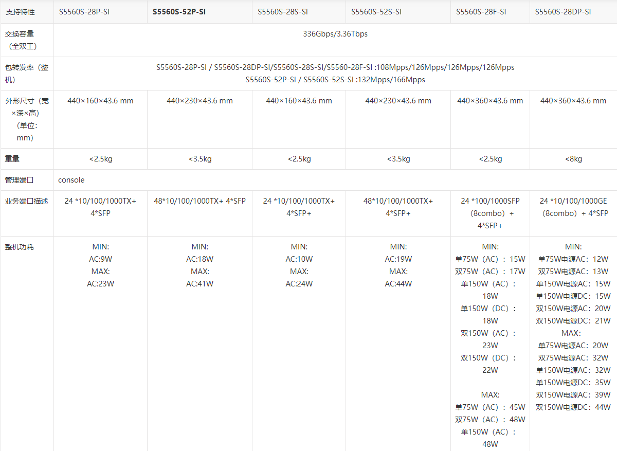 H3C LS-5560S-28DP-SI 以太網(wǎng)交換機