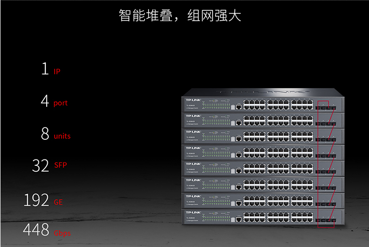 TP-LINK 全千兆堆疊式三層網(wǎng)管交換機(jī)