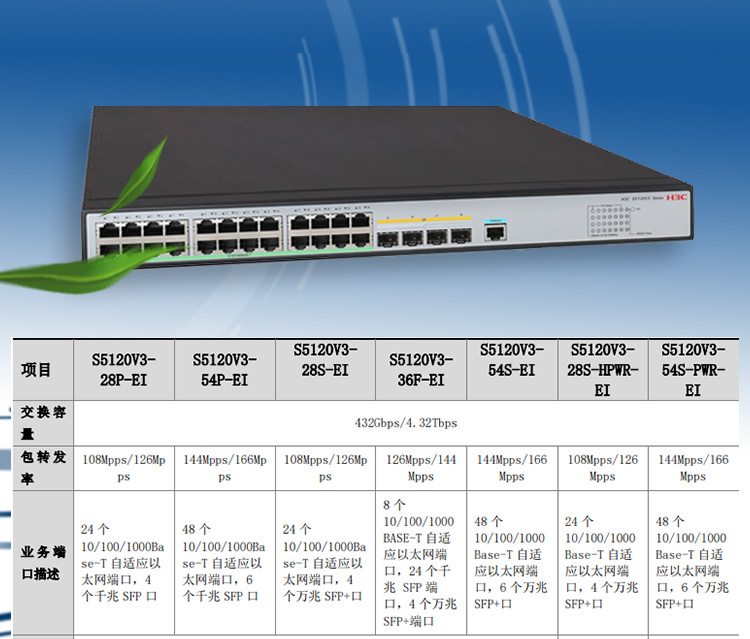 華三 28口企業(yè)級(jí)網(wǎng)管交換機(jī)