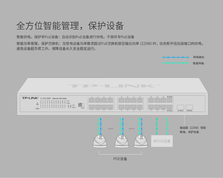 TP-LINK 24口全千兆以太網(wǎng)PoE交換機