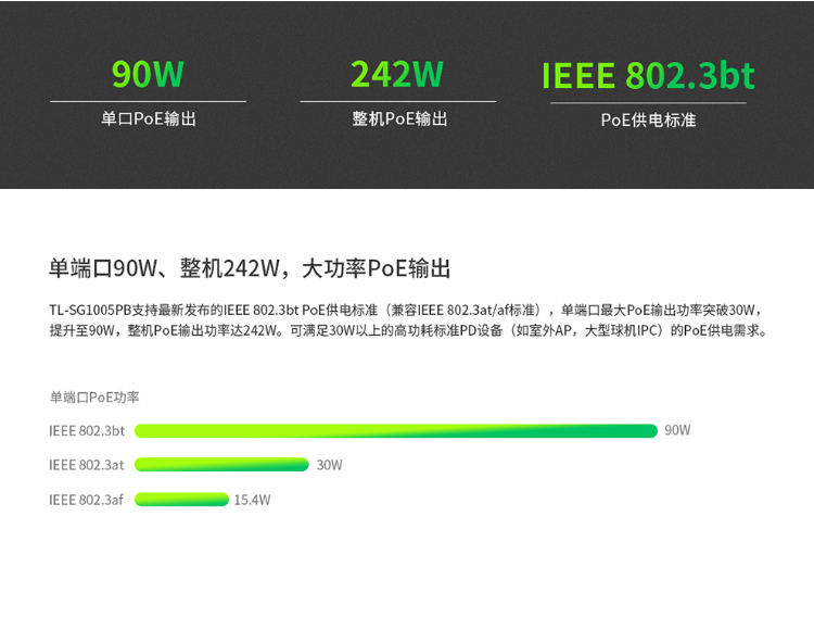 TP-LINK TL-SG1005PB 企業(yè)級5口千兆PoE交換機(jī)