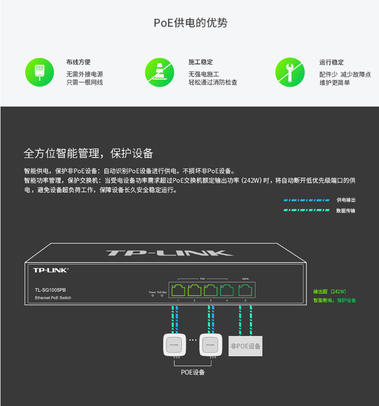 TP-LINK TL-SG1005PB 企業(yè)級5口千兆PoE交換機(jī)