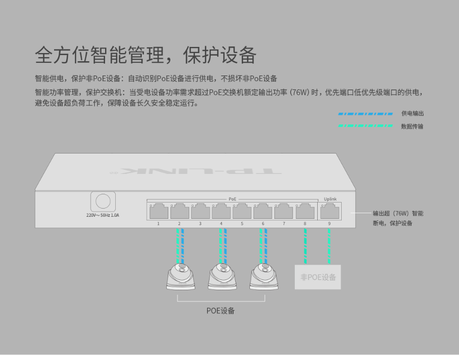 普聯(lián) TL-SG1009PH 9口千兆POE非網(wǎng)管PoE交換機(jī)