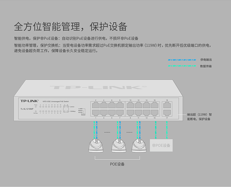 TP-LINK TL-SL1218MP 18口千兆PoE交換機(jī)