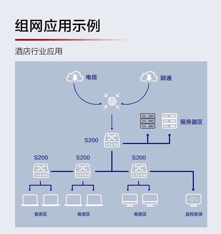 華為 24口千兆網(wǎng)管企業(yè)級poe交換機