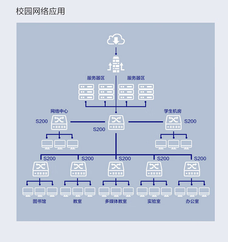 華為 24口千兆網(wǎng)管企業(yè)級poe交換機